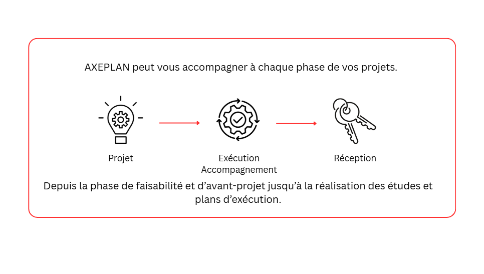 Schéma explicatif Schéma explicatif